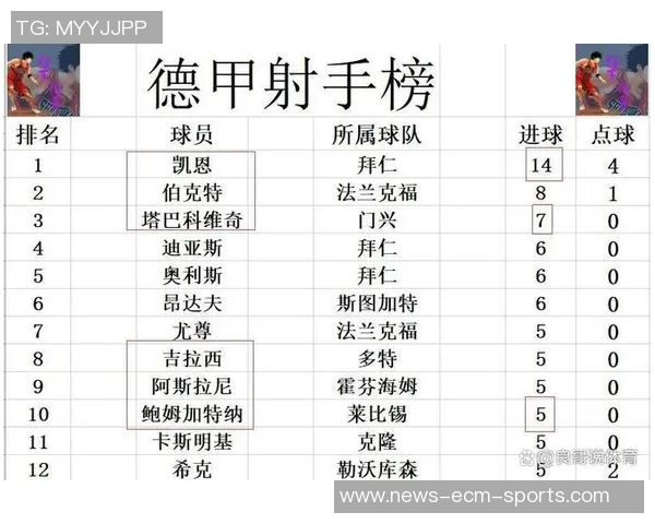 德甲球队身价排行榜揭晓拜仁遥遥领先多特药厂莱比锡紧随其后